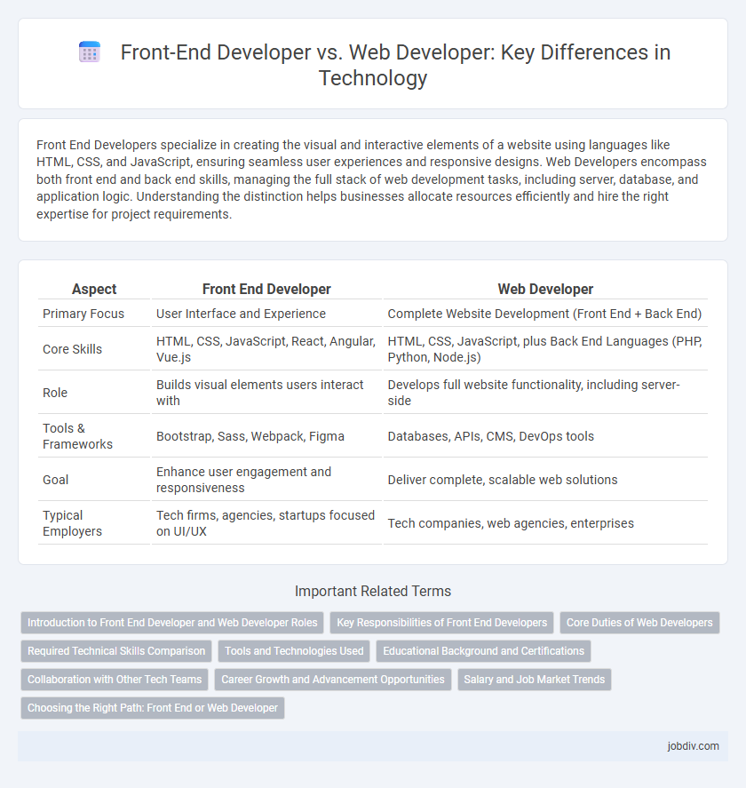 Front-End Developer vs. Web Developer: Key Differences in Technology