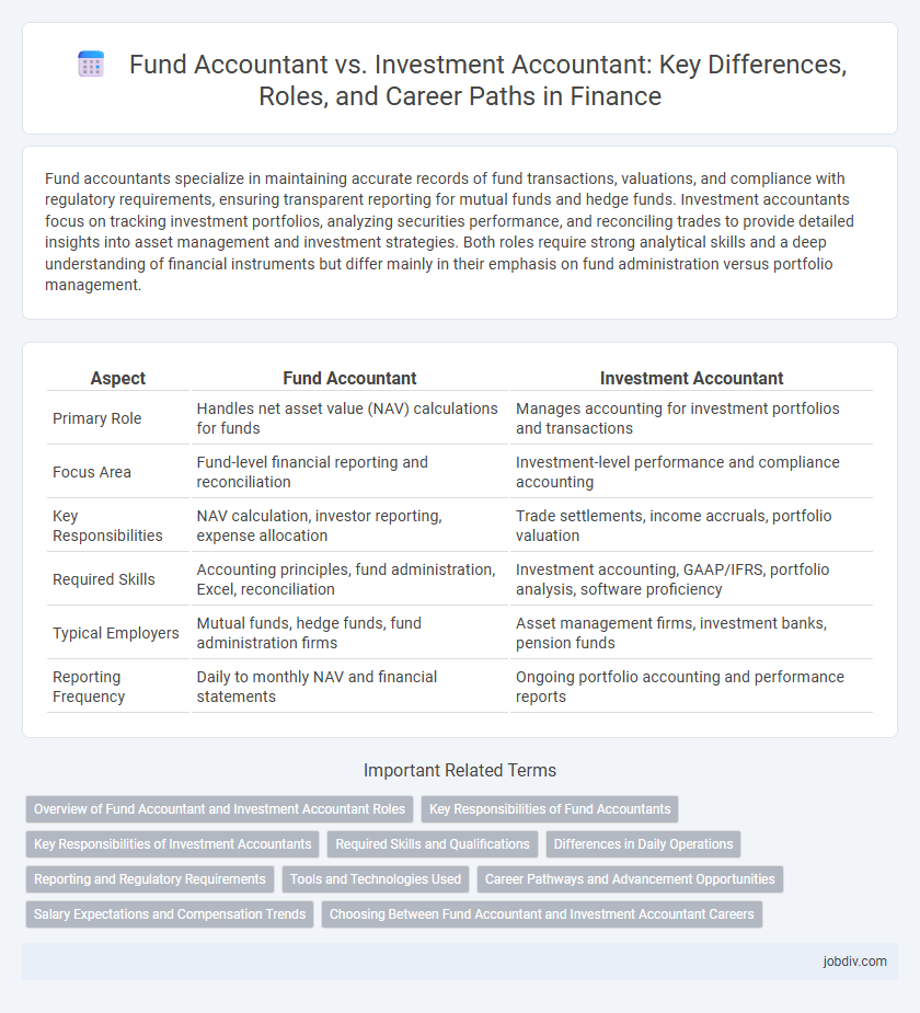 Fund Accountant vs. Investment Accountant: Key Differences, Roles, and Career Paths in Finance