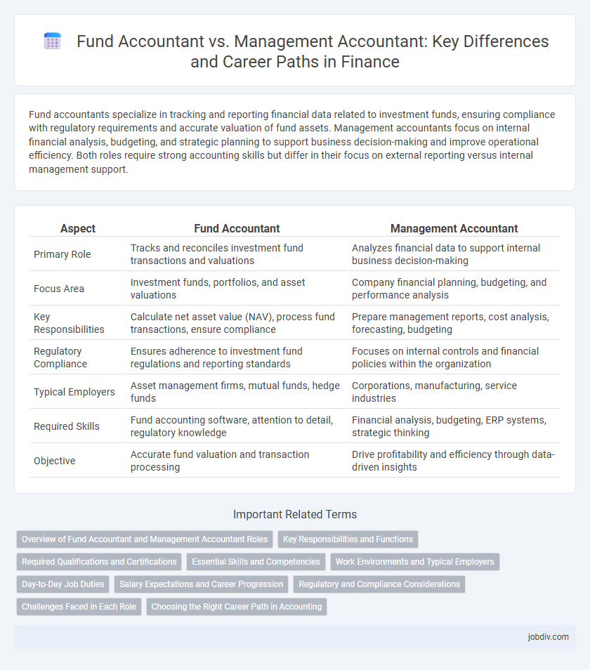 Fund Accountant vs. Management Accountant: Key Differences and Career Paths in Finance