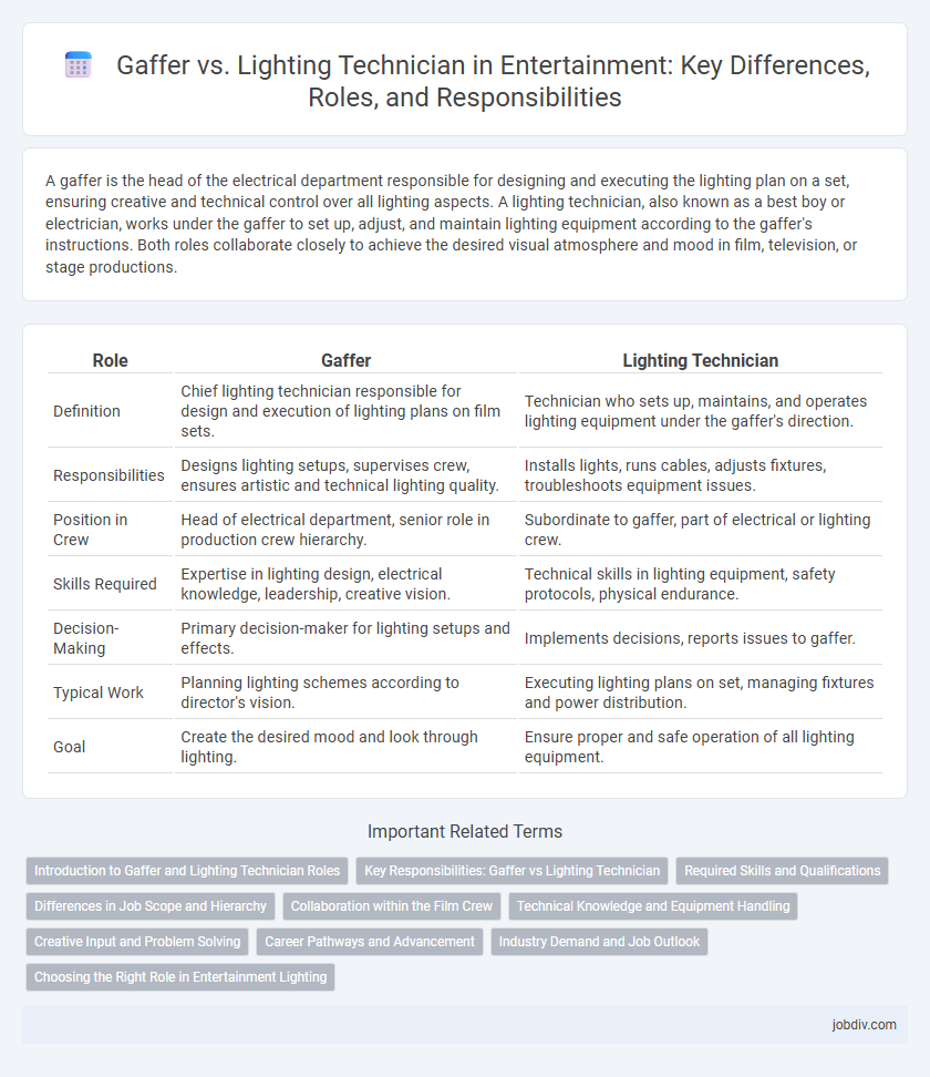 Gaffer vs. Lighting Technician in Entertainment: Key Differences, Roles, and Responsibilities