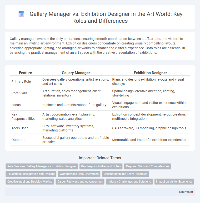 Gallery Manager vs. Exhibition Designer in the Art World: Key Roles and Differences