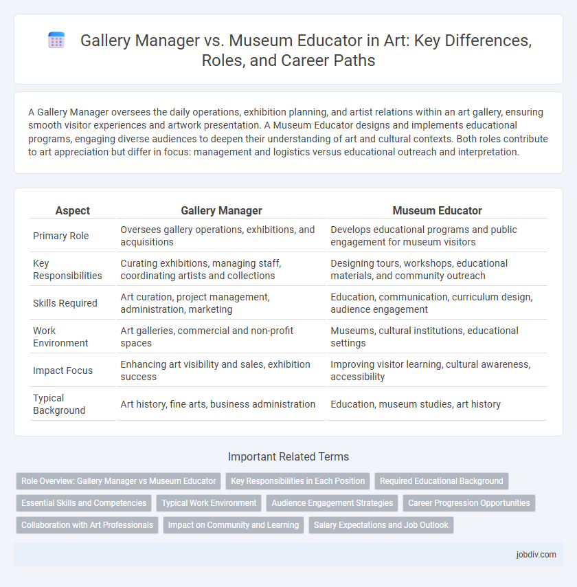 Gallery Manager vs. Museum Educator in Art: Key Differences, Roles, and Career Paths