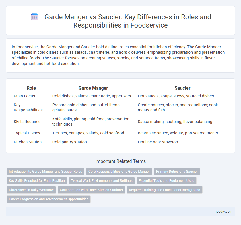 Garde Manger vs Saucier: Key Differences in Roles and Responsibilities in Foodservice
