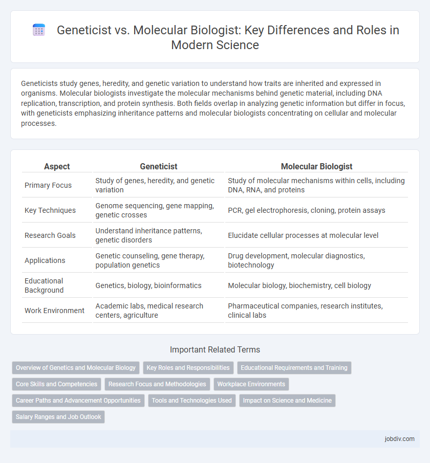 Geneticist vs. Molecular Biologist: Key Differences and Roles in Modern Science