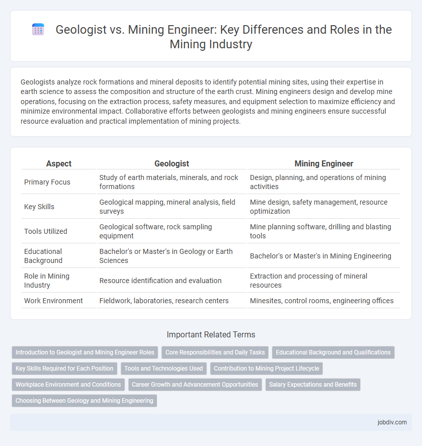 Geologist vs. Mining Engineer: Key Differences and Roles in the Mining Industry
