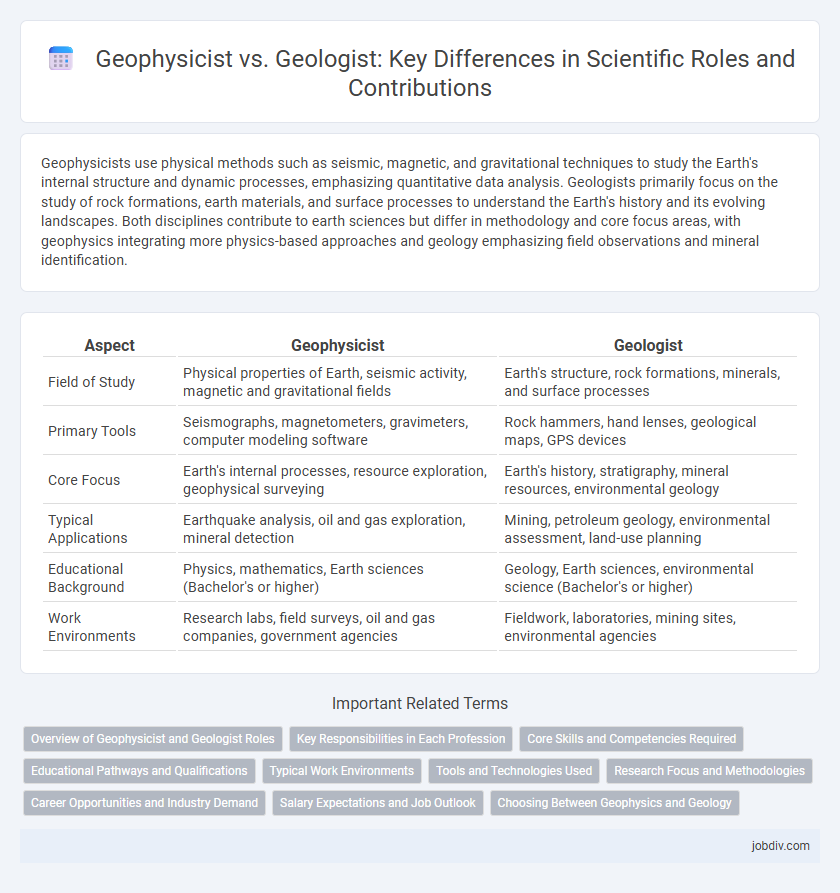 Geophysicist vs. Geologist: Key Differences in Scientific Roles and Contributions