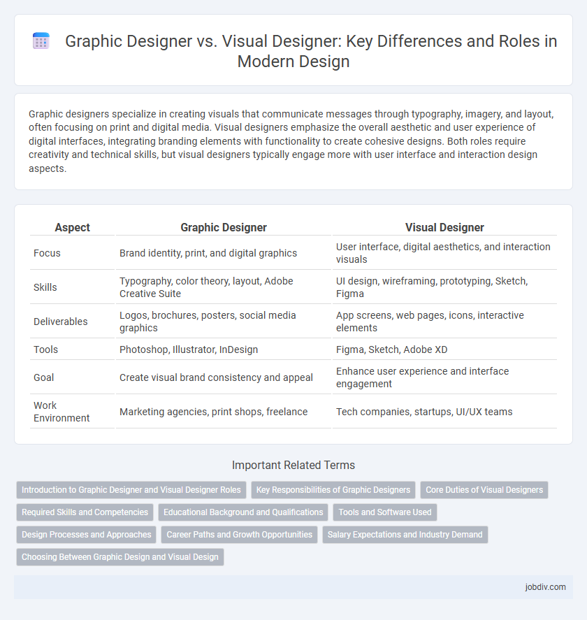 Graphic Designer vs. Visual Designer: Key Differences and Roles in Modern Design