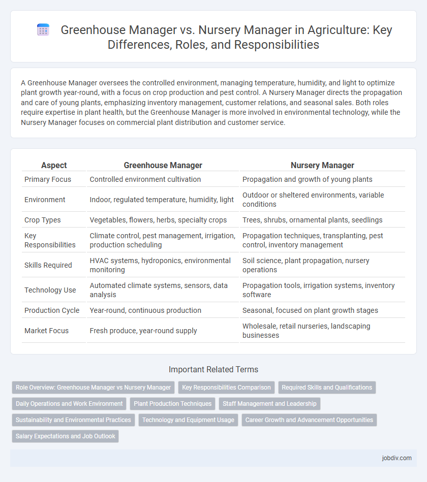 Greenhouse Manager vs. Nursery Manager in Agriculture: Key Differences, Roles, and Responsibilities