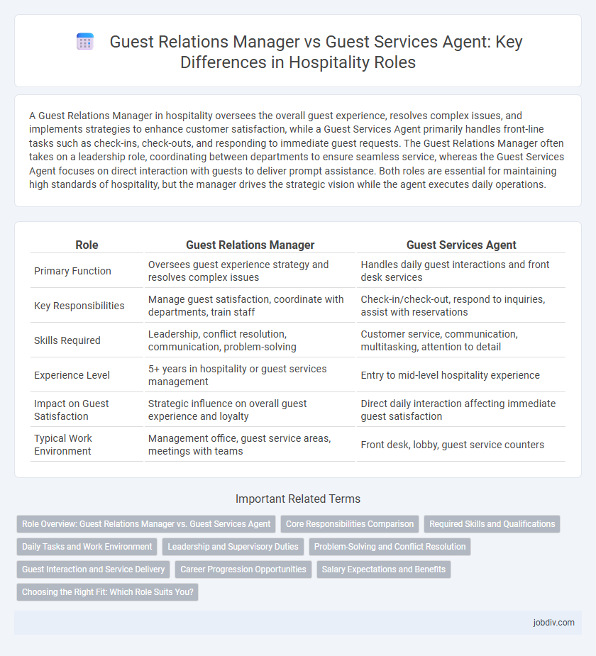 Guest Relations Manager vs Guest Services Agent: Key Differences in Hospitality Roles