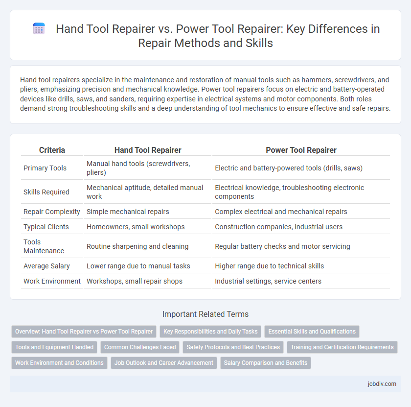 Hand Tool Repairer vs. Power Tool Repairer: Key Differences in Repair Methods and Skills
