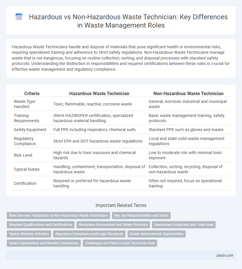 Hazardous vs Non-Hazardous Waste Technician: Key Differences in Waste Management Roles
