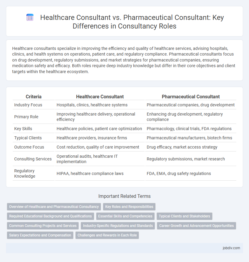 Healthcare Consultant vs. Pharmaceutical Consultant: Key Differences in Consultancy Roles