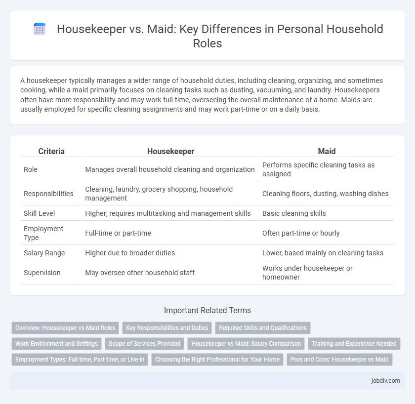 Housekeeper vs. Maid: Key Differences in Personal Household Roles