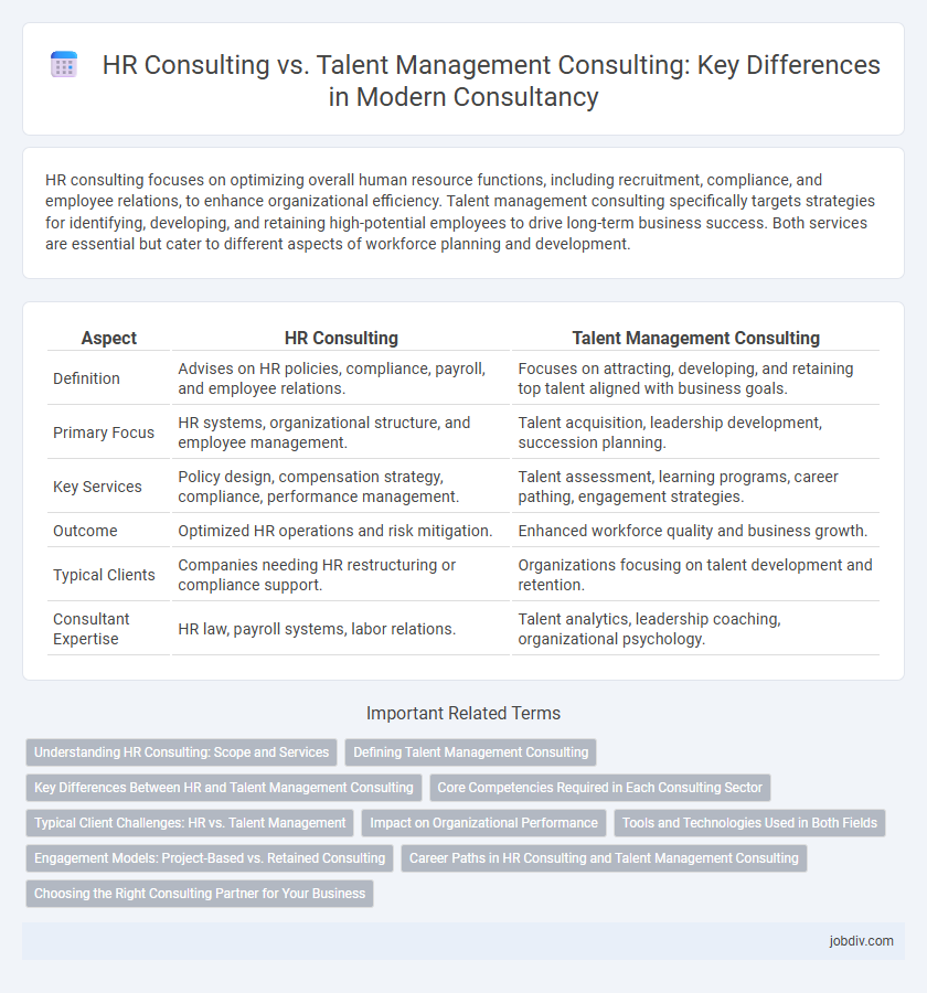 HR Consulting vs. Talent Management Consulting: Key Differences in Modern Consultancy