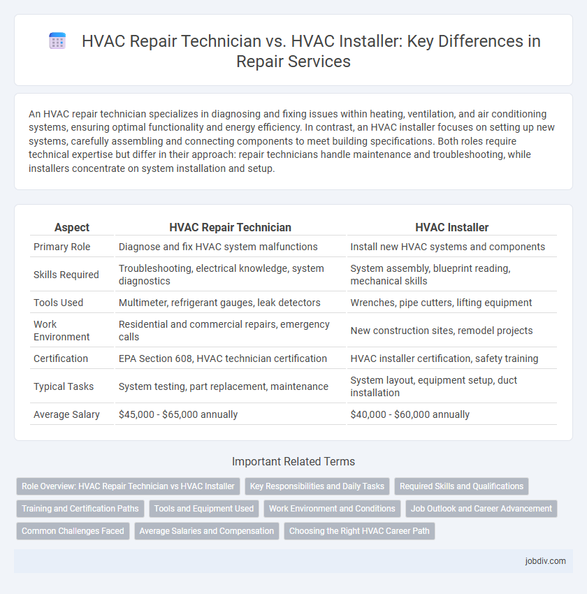 HVAC Repair Technician vs. HVAC Installer: Key Differences in Repair Services