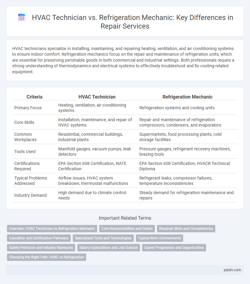 HVAC Technician vs. Refrigeration Mechanic: Key Differences in Repair Services