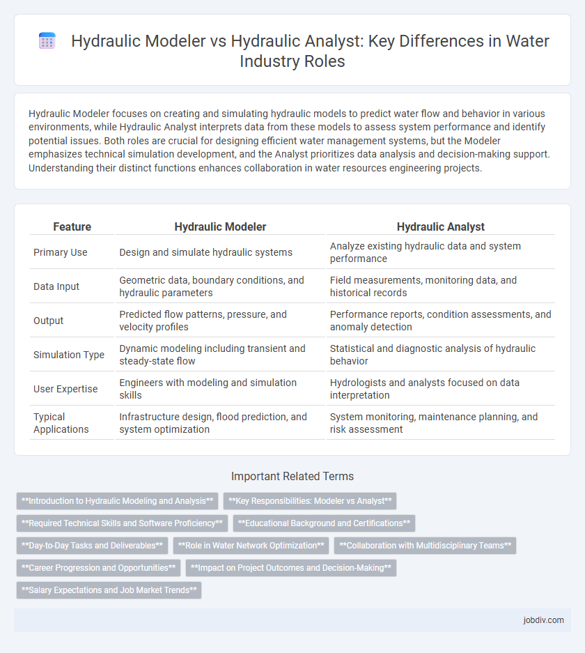Hydraulic Modeler vs Hydraulic Analyst: Key Differences in Water Industry Roles