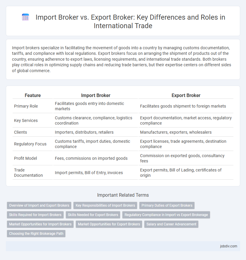 Import Broker vs. Export Broker: Key Differences and Roles in International Trade