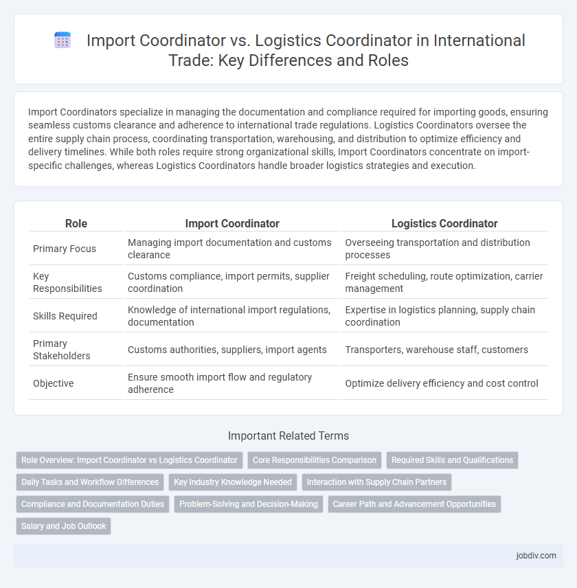 Import Coordinator vs. Logistics Coordinator in International Trade: Key Differences and Roles