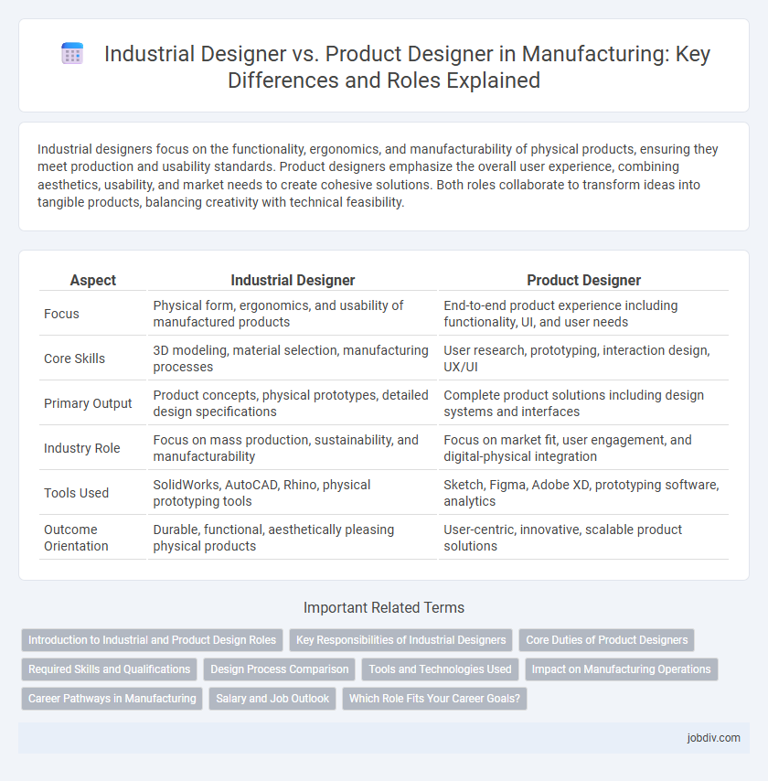 Industrial Designer vs. Product Designer in Manufacturing: Key Differences and Roles Explained