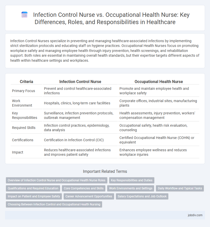 Infection Control Nurse vs. Occupational Health Nurse: Key Differences, Roles, and Responsibilities in Healthcare