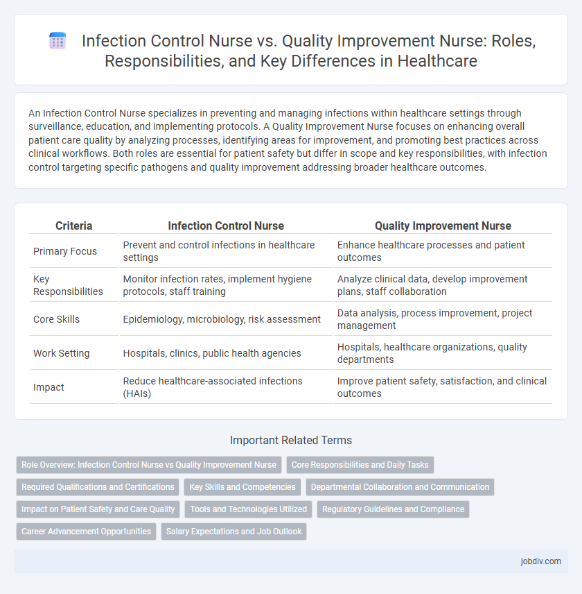 Infection Control Nurse vs. Quality Improvement Nurse: Roles, Responsibilities, and Key Differences in Healthcare
