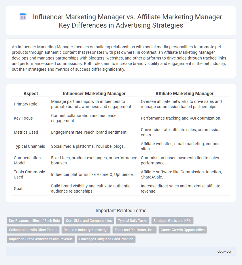 Influencer Marketing Manager vs. Affiliate Marketing Manager: Key Differences in Advertising Strategies