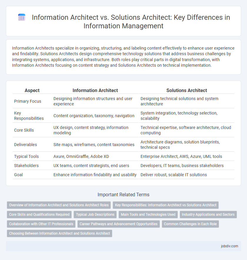 Information Architect vs. Solutions Architect: Key Differences in Information Management