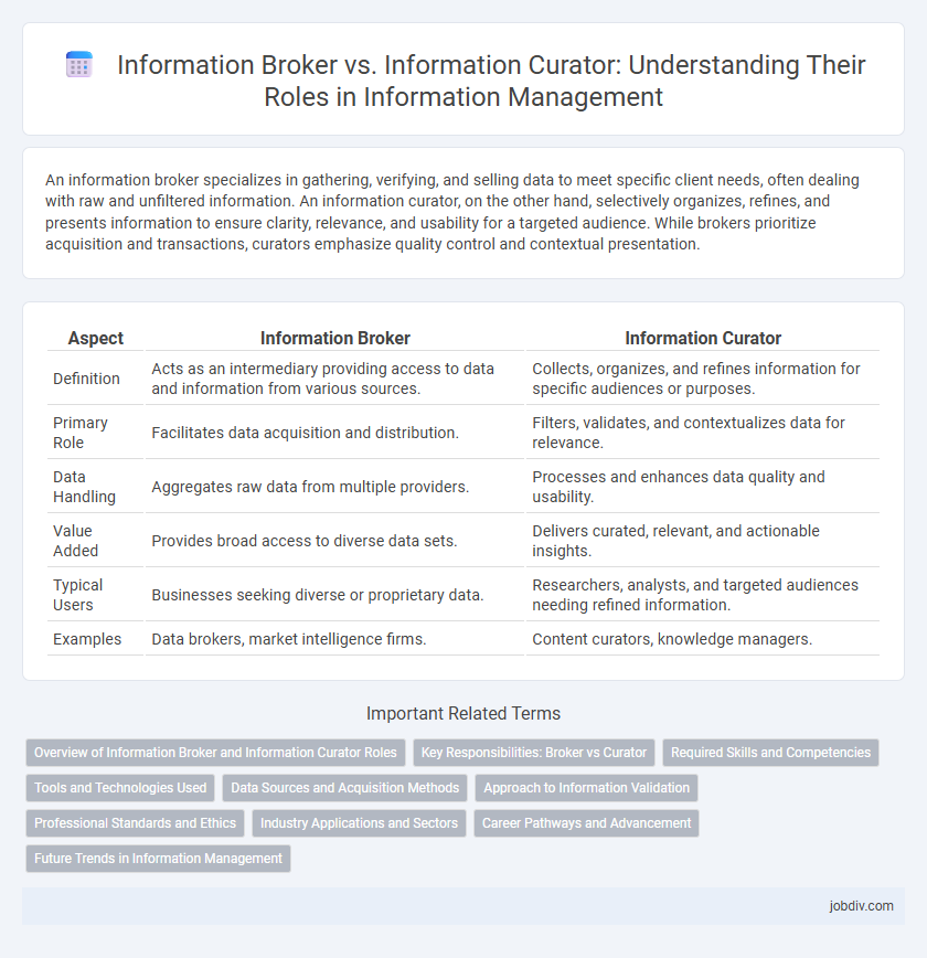 Information Broker vs. Information Curator: Understanding Their Roles in Information Management