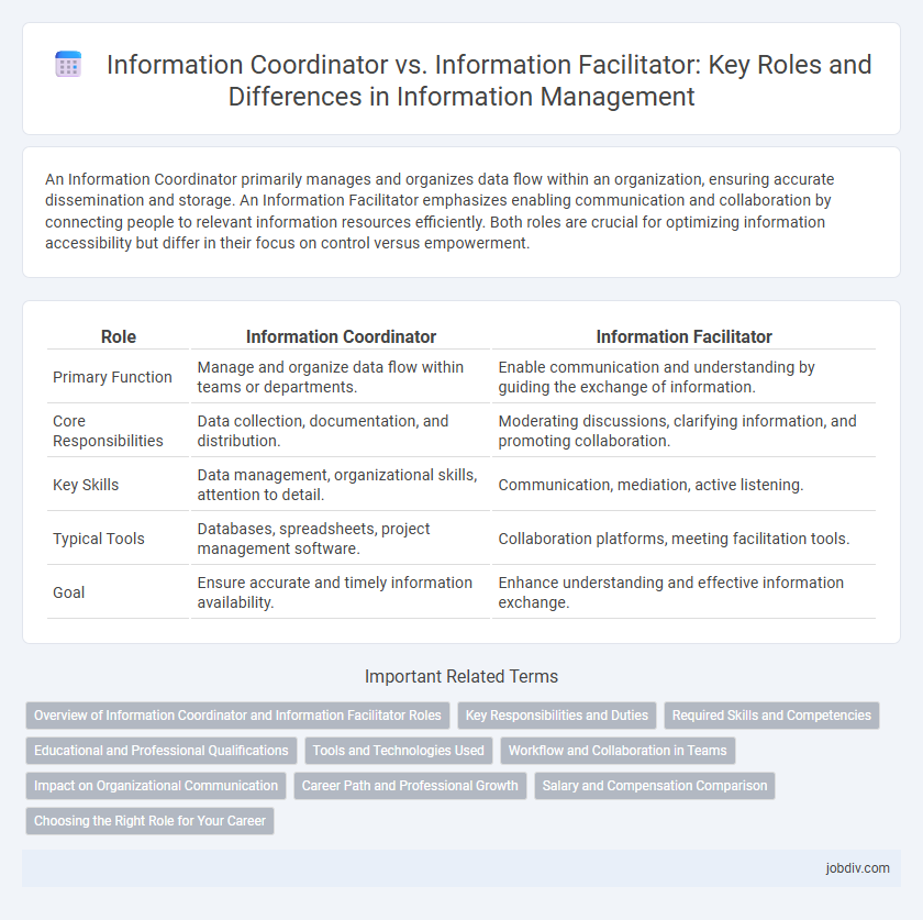 Information Coordinator vs. Information Facilitator: Key Roles and Differences in Information Management
