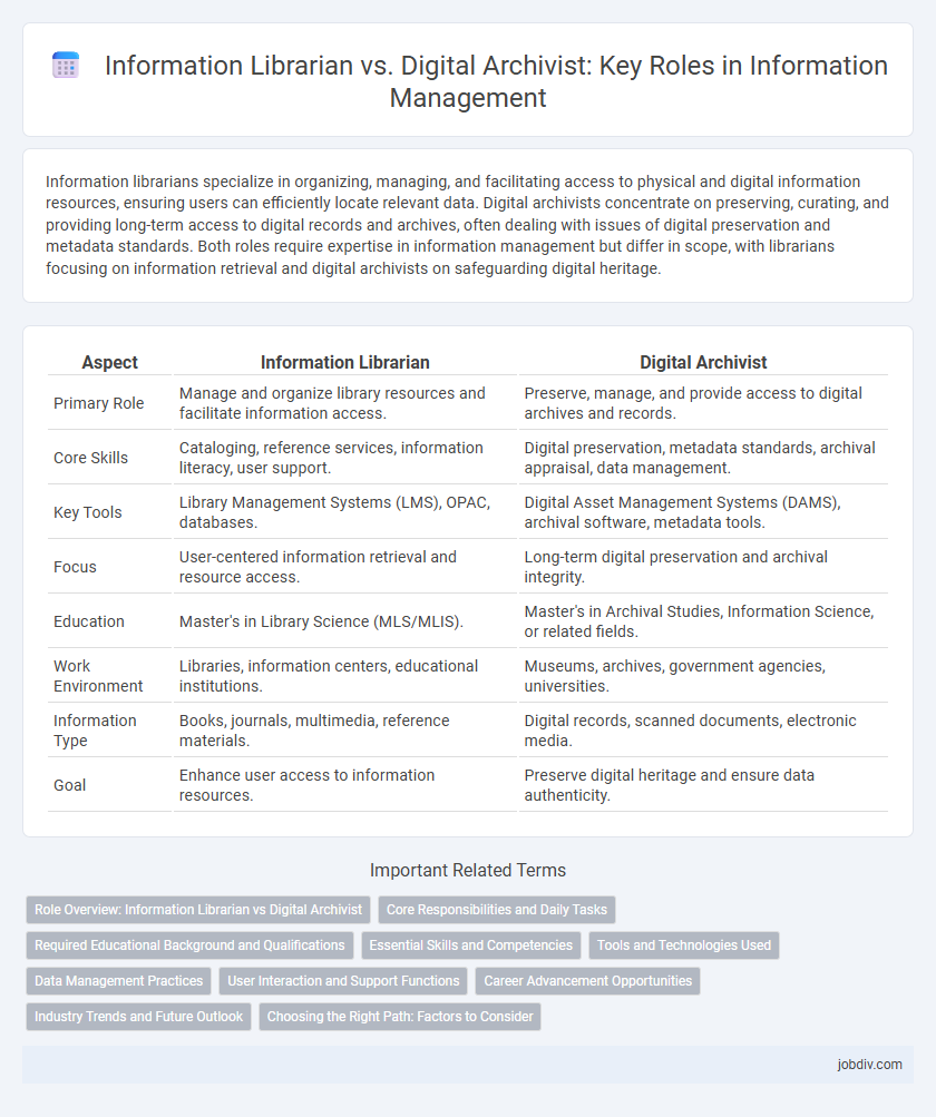 Information Librarian vs. Digital Archivist: Key Roles in Information Management