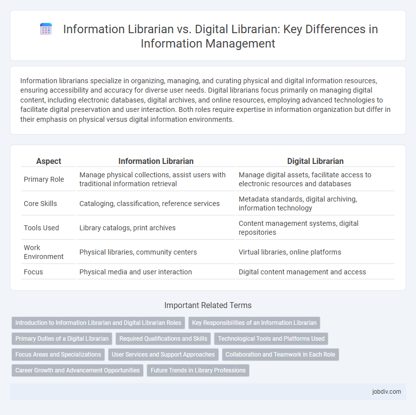 Information Librarian vs. Digital Librarian: Key Differences in Information Management