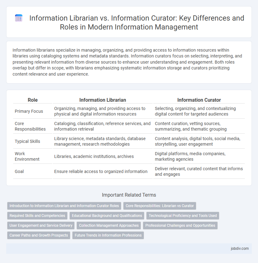 Information Librarian vs. Information Curator: Key Differences and Roles in Modern Information Management