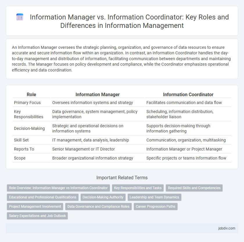 Information Manager vs. Information Coordinator: Key Roles and Differences in Information Management
