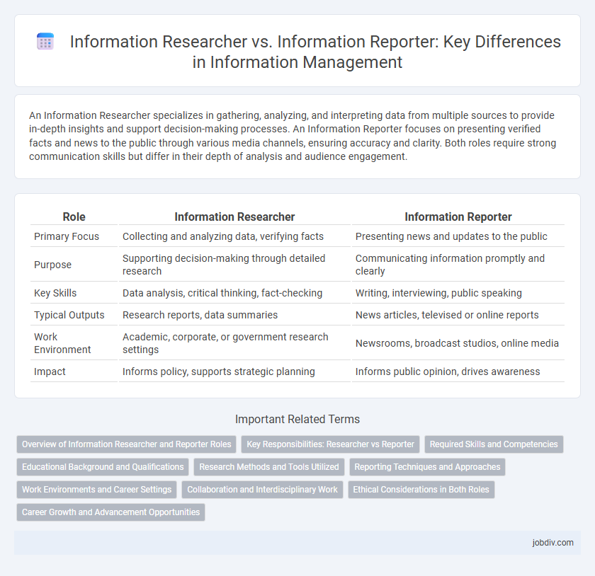 Information Researcher vs. Information Reporter: Key Differences in Information Management