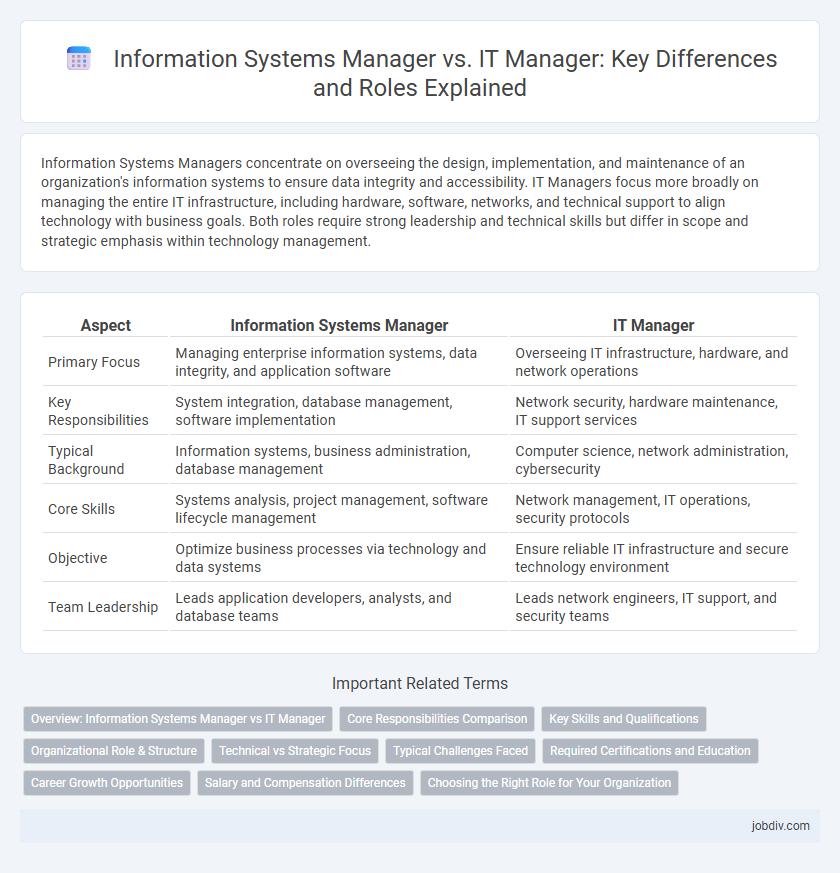 Information Systems Manager vs. IT Manager: Key Differences and Roles Explained