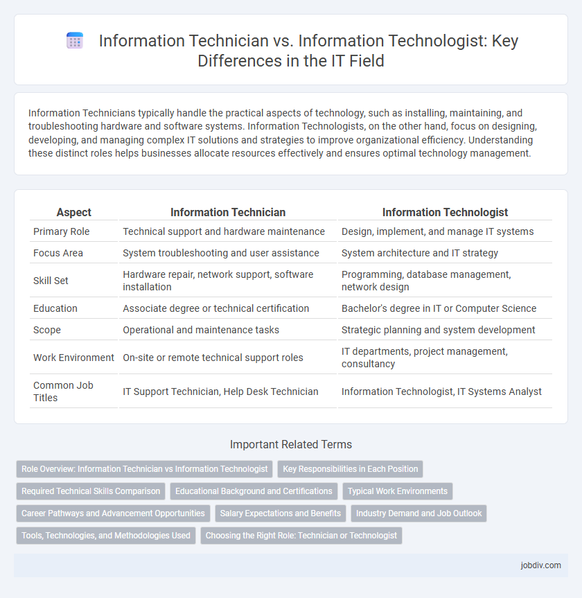 Information Technician vs. Information Technologist: Key Differences in the IT Field