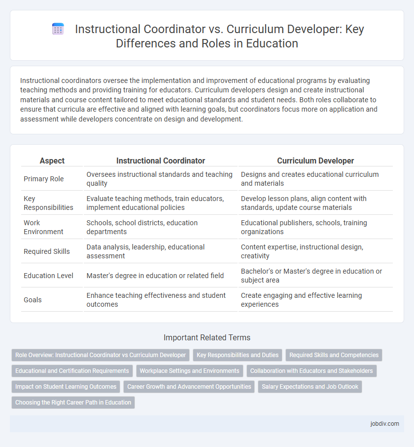 Instructional Coordinator vs. Curriculum Developer: Key Differences and Roles in Education