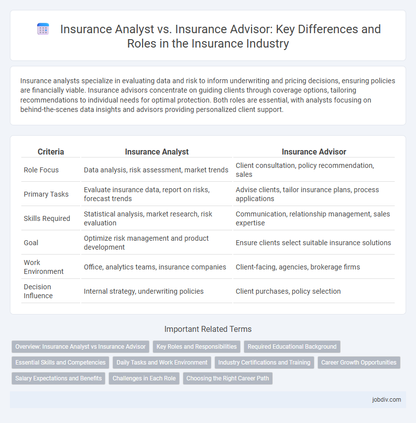 Insurance Analyst vs. Insurance Advisor: Key Differences and Roles in the Insurance Industry