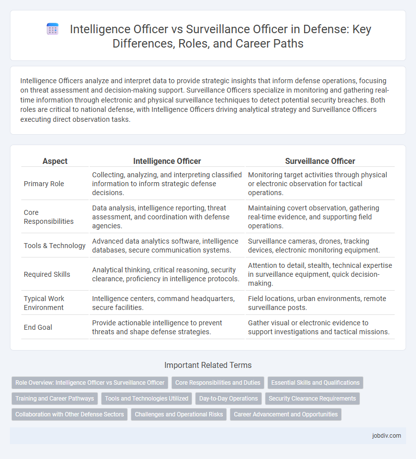 Intelligence Officer vs Surveillance Officer in Defense: Key Differences, Roles, and Career Paths