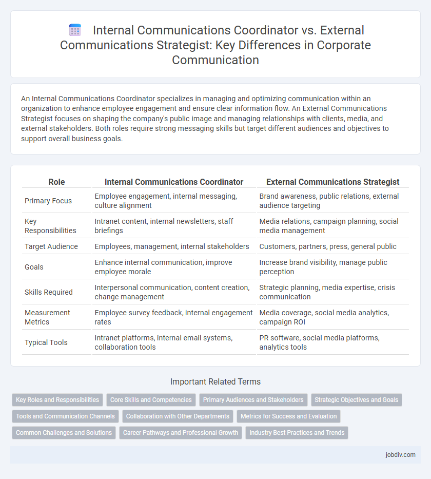 Internal Communications Coordinator vs. External Communications Strategist: Key Differences in Corporate Communication