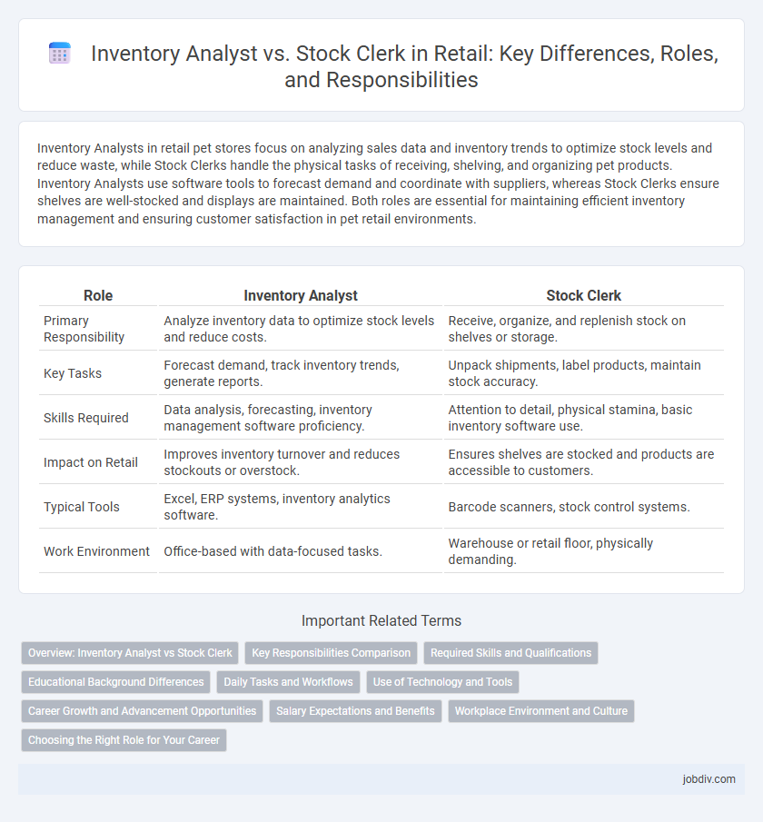 Inventory Analyst vs. Stock Clerk in Retail: Key Differences, Roles, and Responsibilities