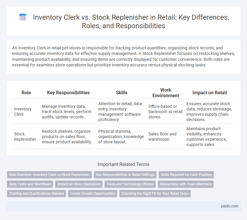 Inventory Clerk vs. Stock Replenisher in Retail: Key Differences, Roles, and Responsibilities