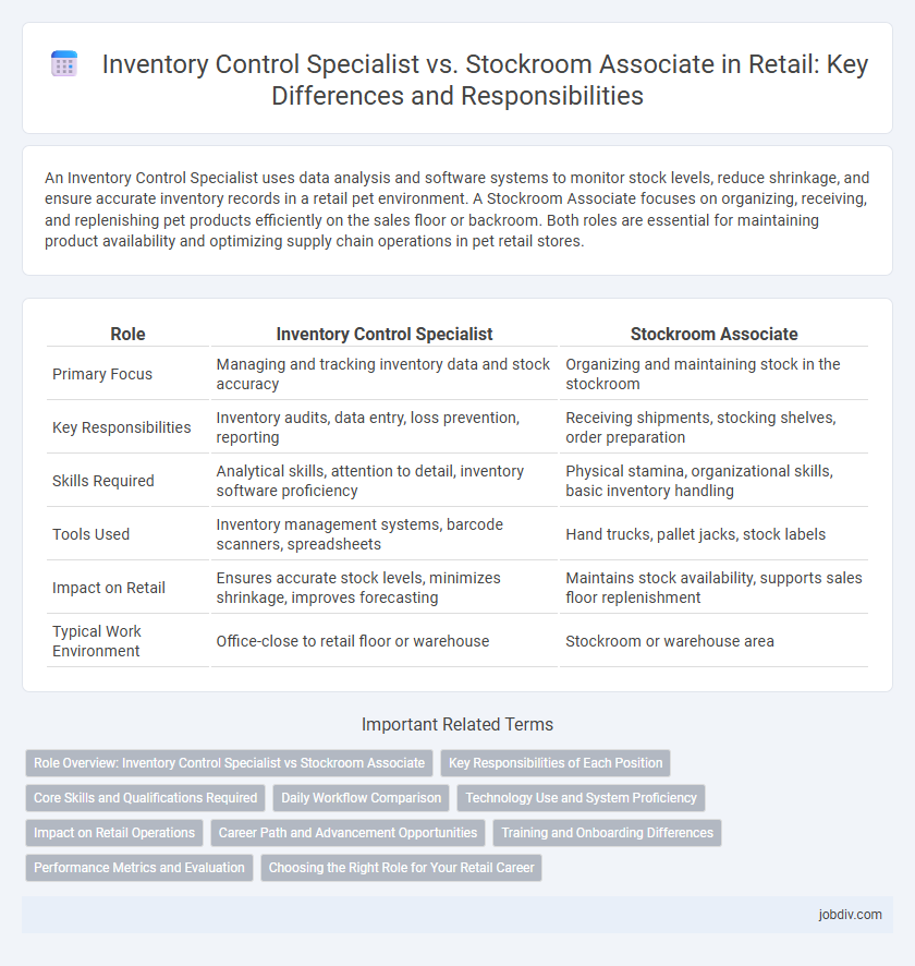 Inventory Control Specialist vs. Stockroom Associate in Retail: Key Differences and Responsibilities