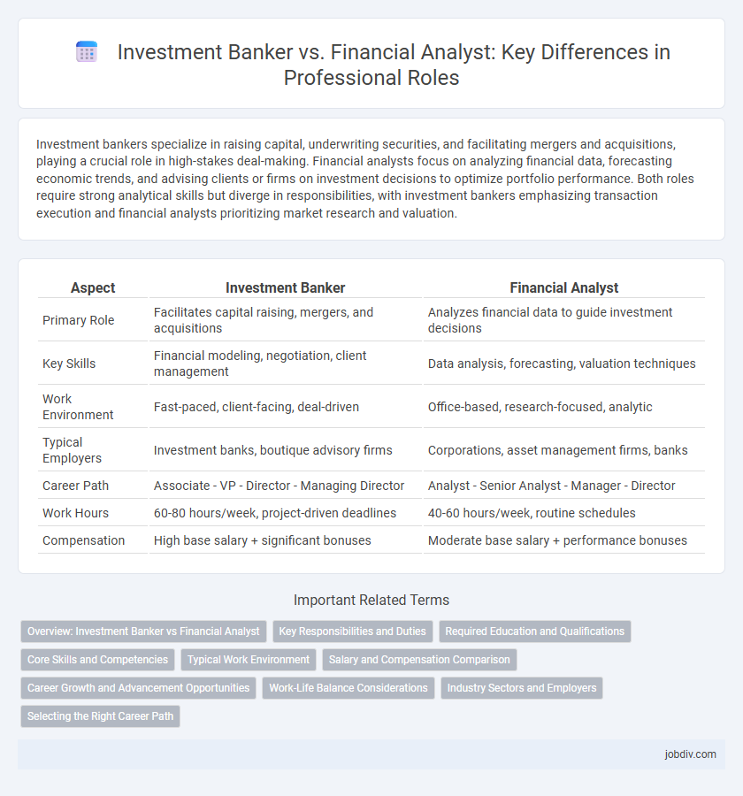 Investment Banker vs. Financial Analyst: Key Differences in Professional Roles