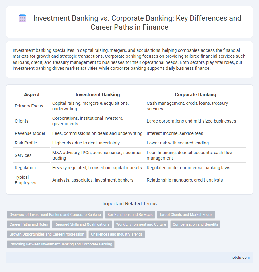 Investment Banking vs. Corporate Banking: Key Differences and Career Paths in Finance
