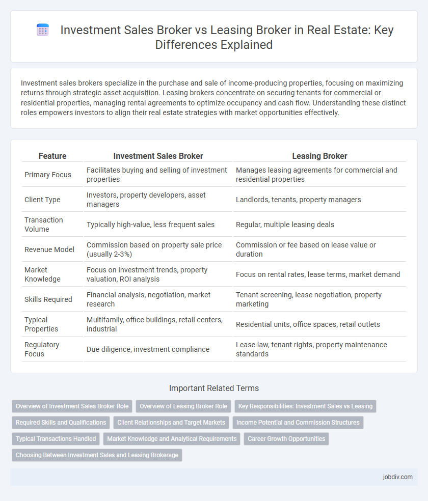 Investment Sales Broker vs Leasing Broker in Real Estate: Key Differences Explained