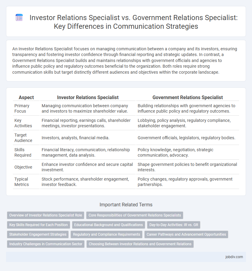 Investor Relations Specialist vs. Government Relations Specialist: Key Differences in Communication Strategies