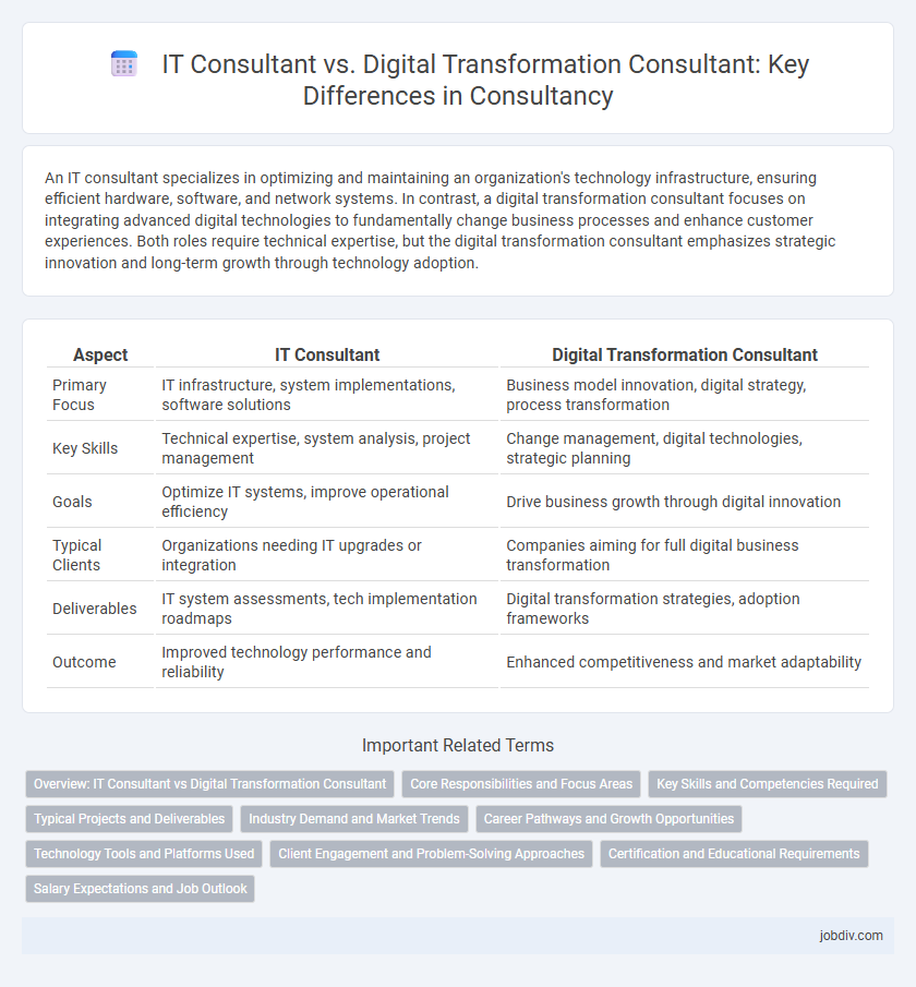 IT Consultant vs. Digital Transformation Consultant: Key Differences in Consultancy