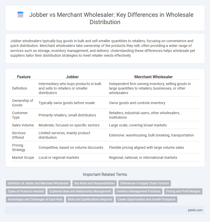Jobber vs Merchant Wholesaler: Key Differences in Wholesale Distribution